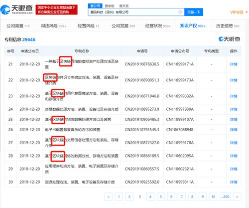 騰訊領(lǐng)跑區(qū)塊鏈技術(shù)創(chuàng)新，百余項(xiàng)專利彰顯硬實(shí)力