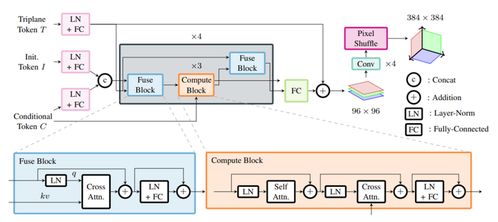 Stable Fast 3D技術(shù)深度解析 Stability AI革新3D生成，0.5秒圖片轉(zhuǎn)模型