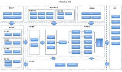 從零構(gòu)建實時個性化推薦系統(tǒng) 軟件設計與開發(fā)全攻略