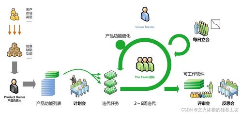 現(xiàn)代軟件工程中的系統(tǒng)設計與開發(fā)模型演進