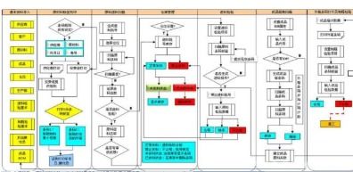 溯源追蹤系統(tǒng)軟件設計與開發(fā)解決方案